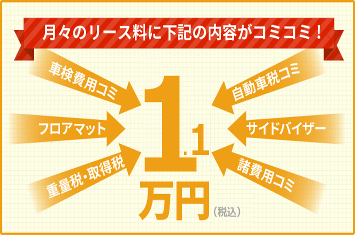 7年間の基本使用料が全てコミコミ